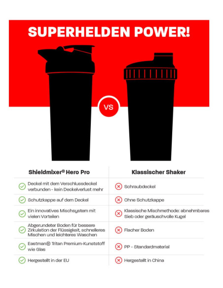 Assault Fitness Shaker - Shielmixer Hero Pro 700ml